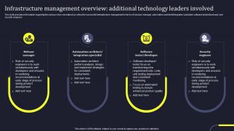 Infrastructure Management Overview Additional Technology Develop Business Aligned IT Strategy