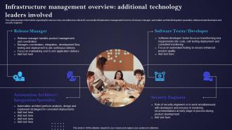 Infrastructure Management Overview Additional Technology IT Cost Optimization And Management Strategy SS