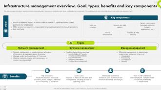 Infrastructure Management Overview Goal Types Strategic Plan To Secure It Infrastructure Strategy SS V
