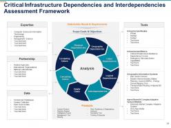 Infrastructure management powerpoint presentation slides