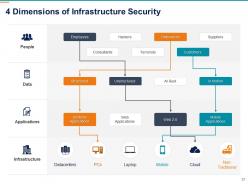 Infrastructure management powerpoint presentation slides
