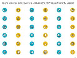 Infrastructure management process maturity model powerpoint presentation slides