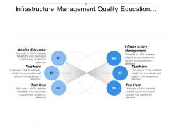 Infrastructure management quality education gender equality clean water sanitation
