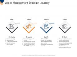 Infrastructure management service asset management decision journey ppt gallery