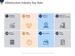 Infrastructure Management Service Infrastructure Industry Key Stats Ppt Gallery Slides