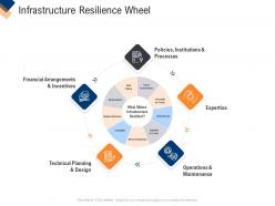 Infrastructure management service infrastructure resilience wheel ppt layouts