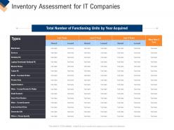 Infrastructure Management Service Inventory Assessment For It Companies Ppt Portrait
