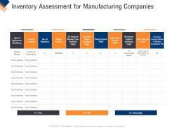 Infrastructure management service inventory assessment for manufacturing companies ppt tips