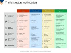 Infrastructure management service it infrastructure optimization ppt file design ideas