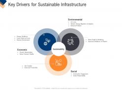 Infrastructure Management Service Key Drivers For Sustainable Infrastructure Ppt Design