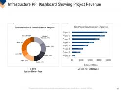 Infrastructure management service powerpoint presentation slides