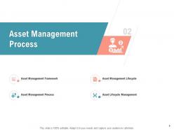 Infrastructure management services powerpoint presentation slides