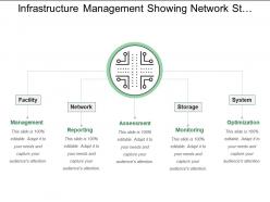 Infrastructure management showing network storage system and facility