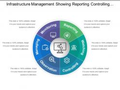 Infrastructure management showing reporting controlling and observation