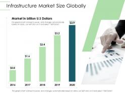 Infrastructure market size globally infrastructure planning