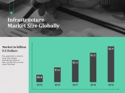 Infrastructure market size globally n585 powerpoint presentation brochure