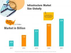 Infrastructure market size globally optimizing business ppt designs