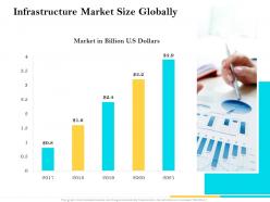 Infrastructure market size globally ppt powerpoint structure