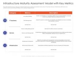 Infrastructure maturity assessment it infrastructure maturity model strengthen companys financials