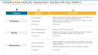 Infrastructure Maturity Assessment Model It Architecture Maturity Transformation Model