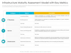 Infrastructure maturity assessment model with infrastructure management process maturity model