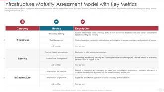 Infrastructure Maturity Assessment With IT Capability Maturity Model For Software Development Process