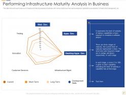 Infrastructure maturity in the organization to achieve intended flexibility powerpoint presentation slides