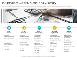 Infrastructure maturity model and summary infrastructure management process maturity model