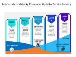 Infrastructure Maturity Process For Optimize Service Delivery