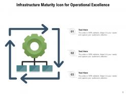 Infrastructure Maturity Survival Awareness Committed Proactive Service