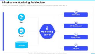 Infrastructure Monitoring Architecture Enterprise Server And Network Monitoring