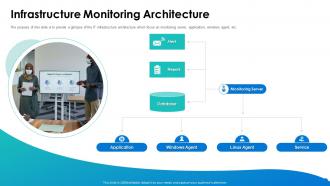 Infrastructure Monitoring Architecture IT System Health Monitoring Ppt Ideas