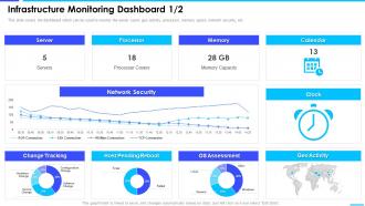 Infrastructure Monitoring Dashboard Enterprise Server And Network Monitoring