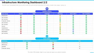 Infrastructure Monitoring Dashboard Enterprise Server And Network Monitoring