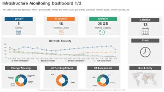 Infrastructure Monitoring Dashboard Infrastructure Monitoring