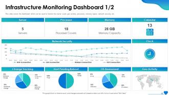 Infrastructure Monitoring Dashboard IT System Health Monitoring Ppt Elements