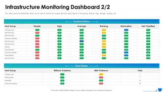 Infrastructure Monitoring Dashboard IT System Health Monitoring Ppt Elements