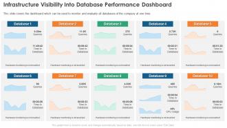 Infrastructure Monitoring Database Performance Dashboard