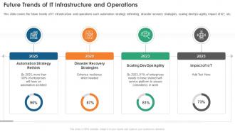 Infrastructure Monitoring Future Trends Of It Infrastructure And Operations