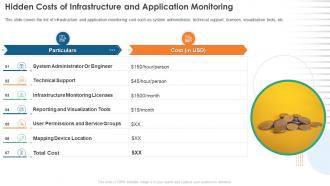 Infrastructure Monitoring Hidden Costs Of Infrastructure And Application Monitoring