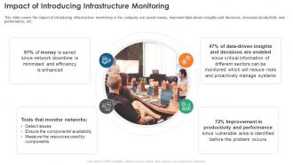 Infrastructure Monitoring Impact Of Introducing Infrastructure Monitoring