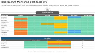 Infrastructure Monitoring Infrastructure Monitoring Dashboard