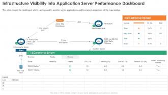 Infrastructure Monitoring Into Application Server Performance Dashboard