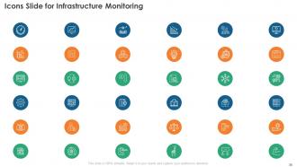 Infrastructure Monitoring Powerpoint Presentation Slides