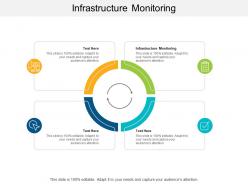 Infrastructure monitoring ppt powerpoint presentation show cpb