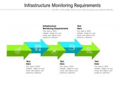 Infrastructure monitoring requirements ppt powerpoint presentation layouts cpb