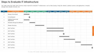 Infrastructure Monitoring Steps To Evaluate It Infrastructure