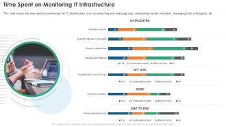 Infrastructure Monitoring Time Spent On Monitoring It Infrastructure