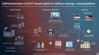 Infrastructure Of IOT Smart Grid To Reduce Energy Consumption