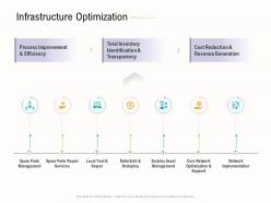 Infrastructure optimization business operations analysis examples ppt themes